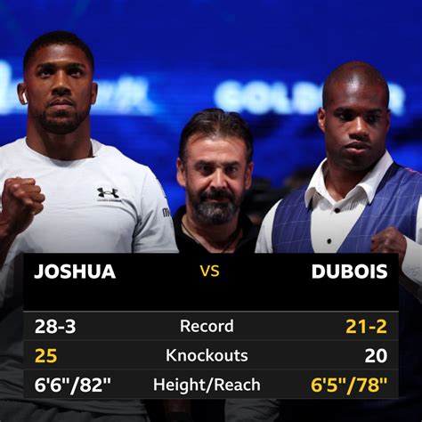boxing organizations belts|Dubois v Joshua: Date, ringwalk time, undercard, how to follow.